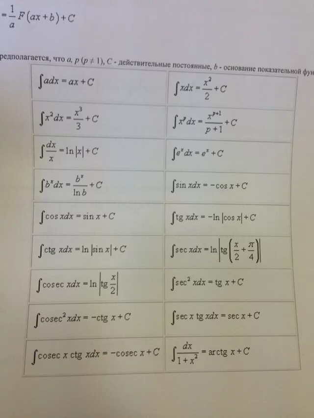 Таблица интегралов для студентов шпаргалка. Таблица интегралов Высшая математика. Интегралы формулы таблица шпаргалка. Шпаргалка по интегралам.