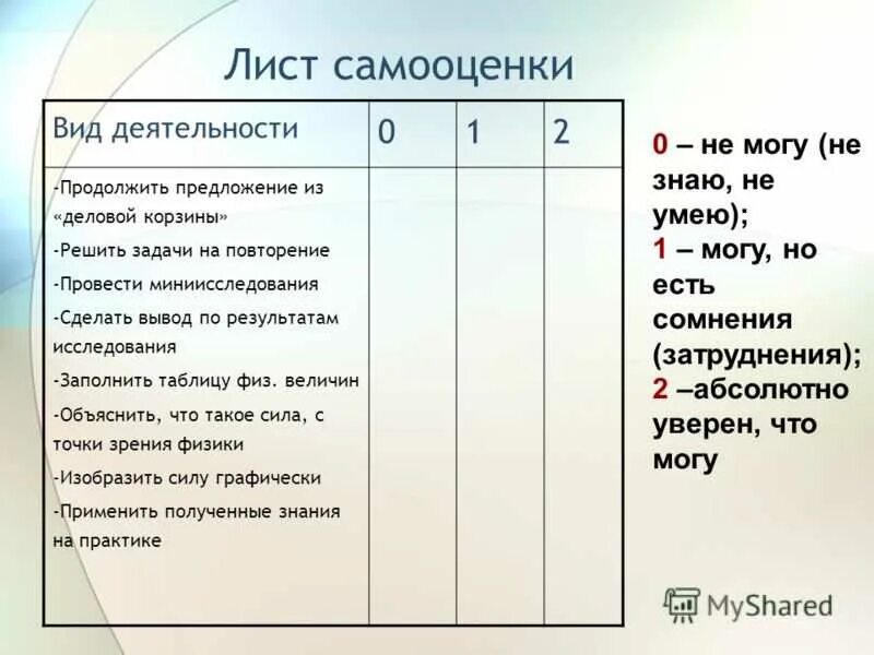 Листы самооценки по фгос. Лист самооценки. Лист самооценки по физике. Листы для самооценки в начальной школе. Лист самооценки на уроке.