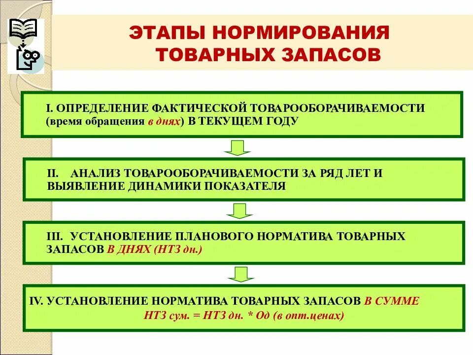 Фактические товарные запасы. Этапы нормирования товарных запасов. Анализ товарных запасов торгового предприятия. Этапы планирования товарных запасов. Этапы планирования и нормирование товарных запасов.