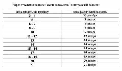 Таблица выхода на пенсию с социальной пенсией по старости. Когда сегодня будет пенсия. Таблица выхода на пенсию по выслуге учителям. Коэффициент индексация страховой пенсии по годам таблица. Когда сегодня будет пенсия.