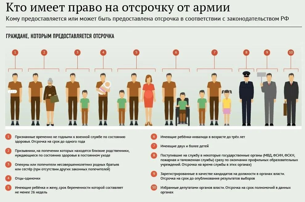 Список непризывных заболеваний. Список непризывных заболеваний