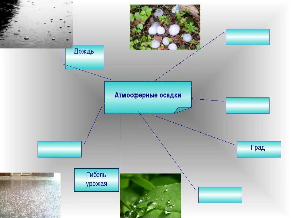Атмосферные осадки град. Атмосферные осадки схема. Виды атмосферных осадков. Схема виды атмосферных осадков. Атмосферные осадки это вода впр