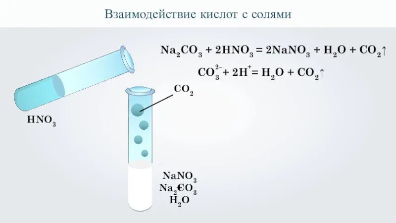 Na2co3 взаимодействует h2so4