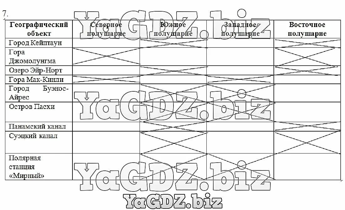 Используя карты атласа заполните таблицу поставив знак +. Используя карты атласа заполните таблицу. Заполните таблицу используя атлас. Вид географических карт атласа таблица заполненная.
