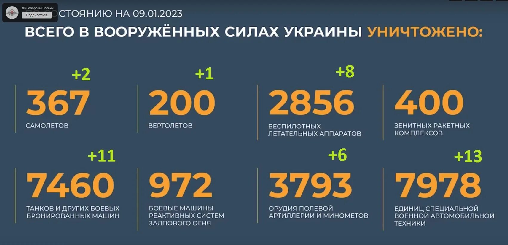 2025 03 04. Украина 21 ноября 2025 год война. потери российских войск на украине 2025. потери рф в войне. статистика на сегодняшний день.