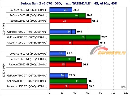 Какую видеокарту под i3
