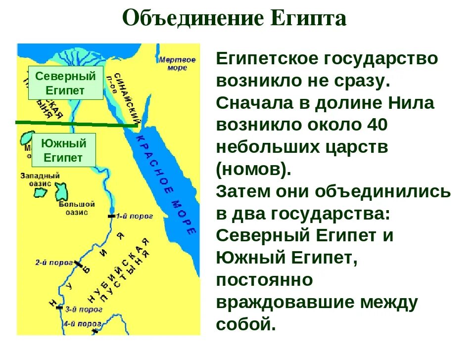 Образование государства в древности. Возникновение египетского государства. Образование государства Египет 5 класс.