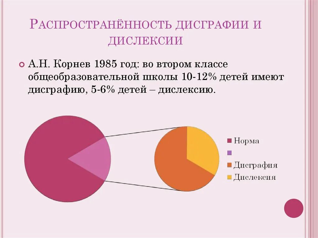 Как рассчитать свой аркан. Динамика личностного развития школьников. Санпин продолжительность уроков. Статистика интереса детей к чтению. Года моложе предыдущего сколько лет младшему.