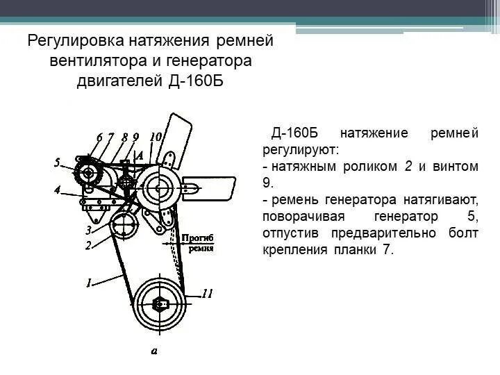 Какое натяжение ремня генератора. Регулировка приводного ремня вентилятора. регулировка натяжения ремня электродвигателя. регулировка натяжителя ремня вентилятора двигателя д 240. схема натяжения ремня камаз-740.