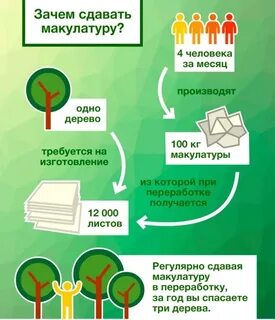 Каким причинам можно сдать