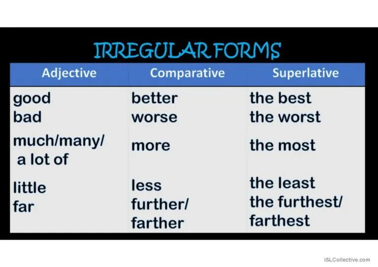 Comparatives and Superlatives. Superlative form правило. Superlatives примеры. Superlative adjectives примеры. Beautiful adjective form