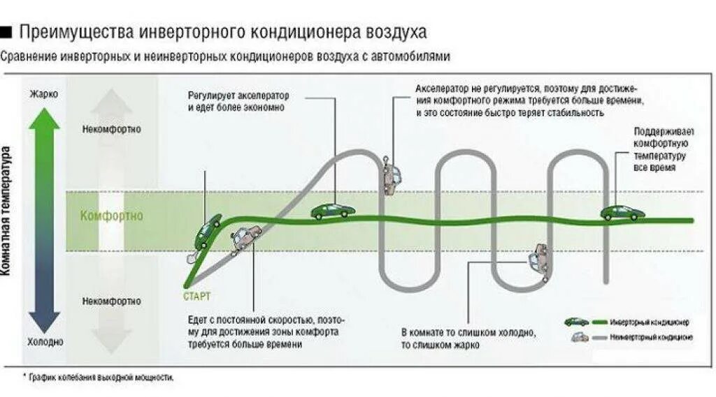 Инверторный кондиционер что это отличие от обыкновенного. Устройство инверторного кондиционера схема. инверторный компрессор сплит системы. устройство инверторного кондиционера. преимущество инверторного кондиционера от обычного.