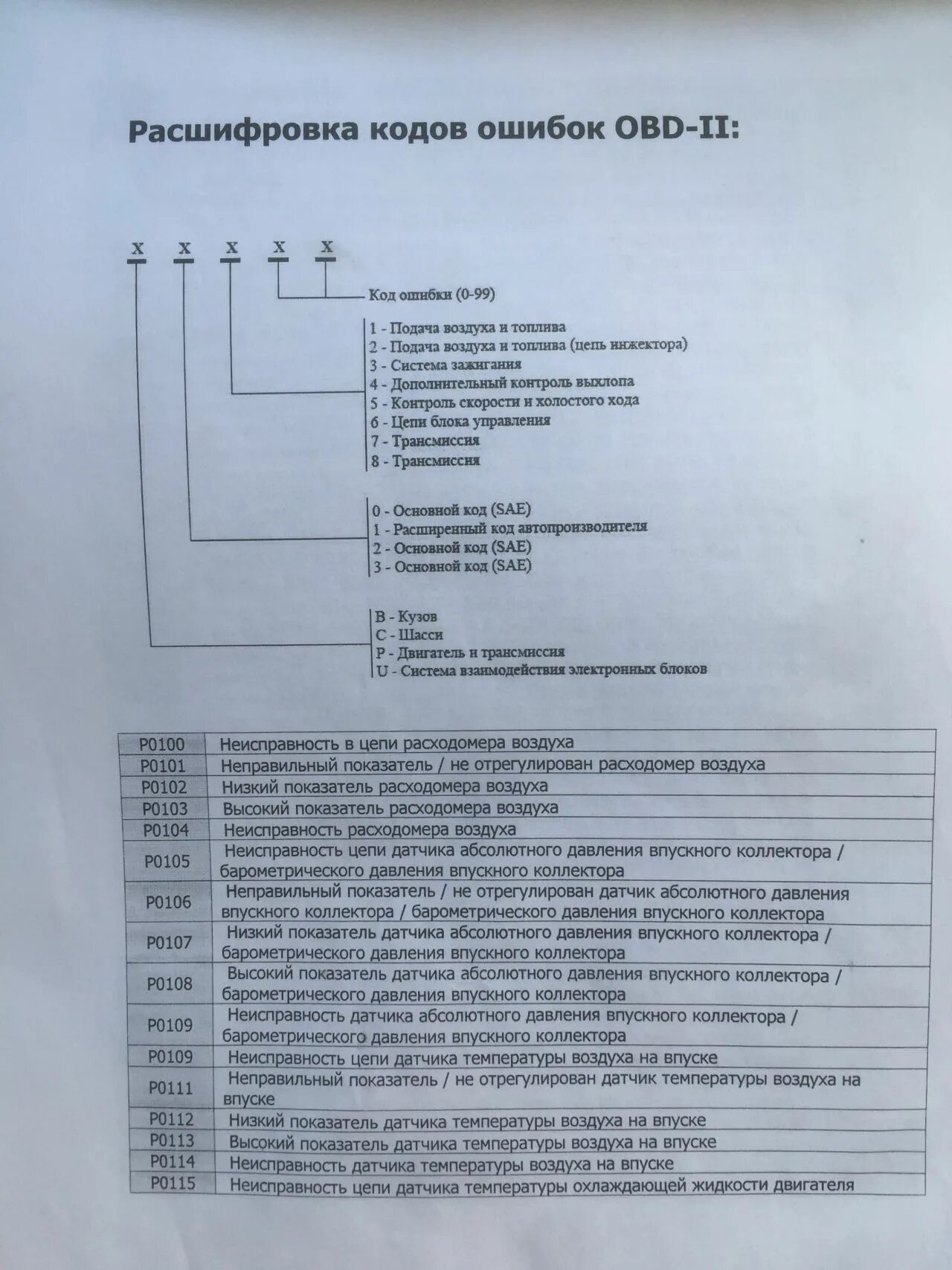 Коды неисправностей ниссан. Коды ошибок Ниссан p3181. Коды ошибок самодиагностики Ниссан. Коды ошибок на Ниссан ад 2002. Nissan primera p12 коды ошибок.