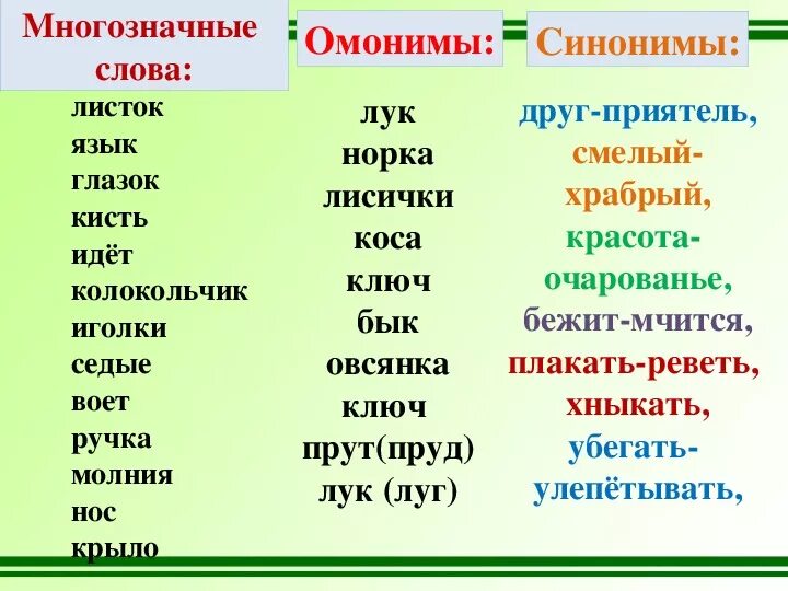 Признак синонимы к слову. Слова синонимы примеры. Примеры синонимов в русском 2 класс. Слова синонимы 2 класс. Синонимы и антонимы примеры.