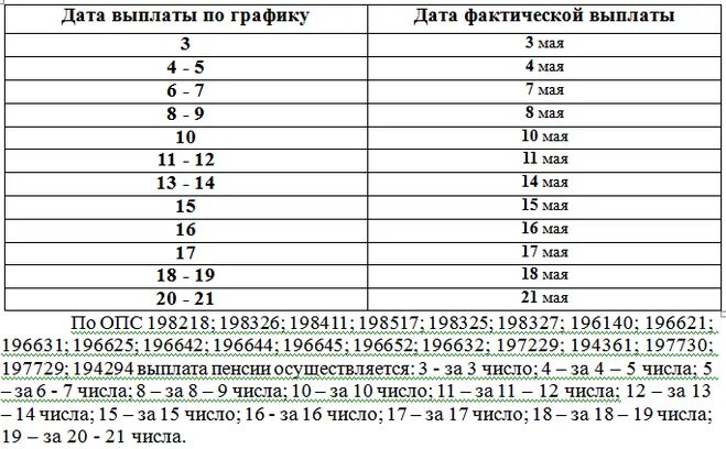 Какого числа будет выплата детям