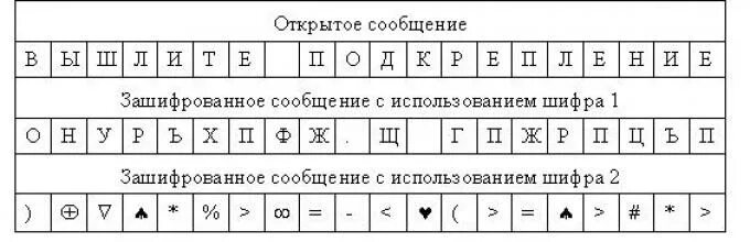 Коллеги федора увлеклись шифрованием и шифруют свои