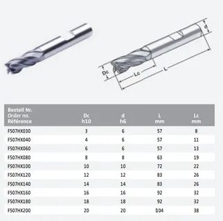 Фреза концевая 4