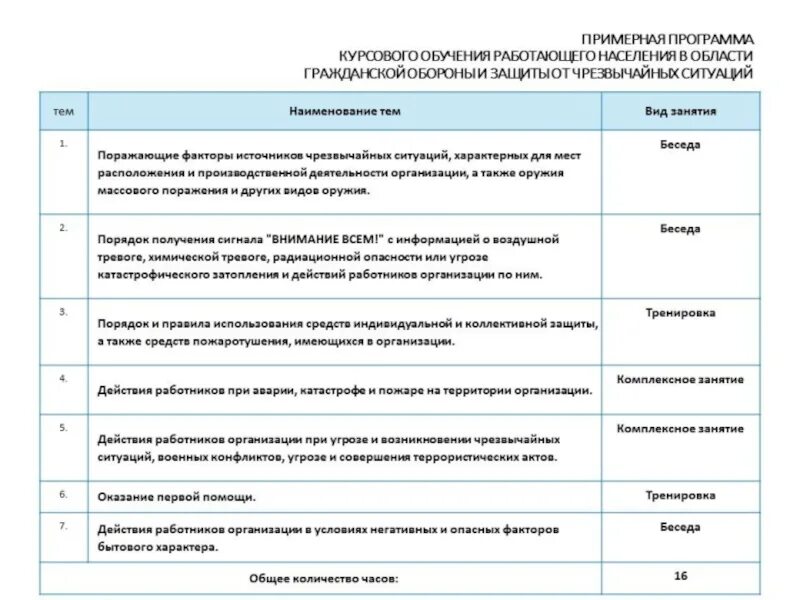 Образец план мероприятии по го. Примерный план обучения. План организации работы с населением. Пример программы обучения плана обучения. План основных мероприятий по го.