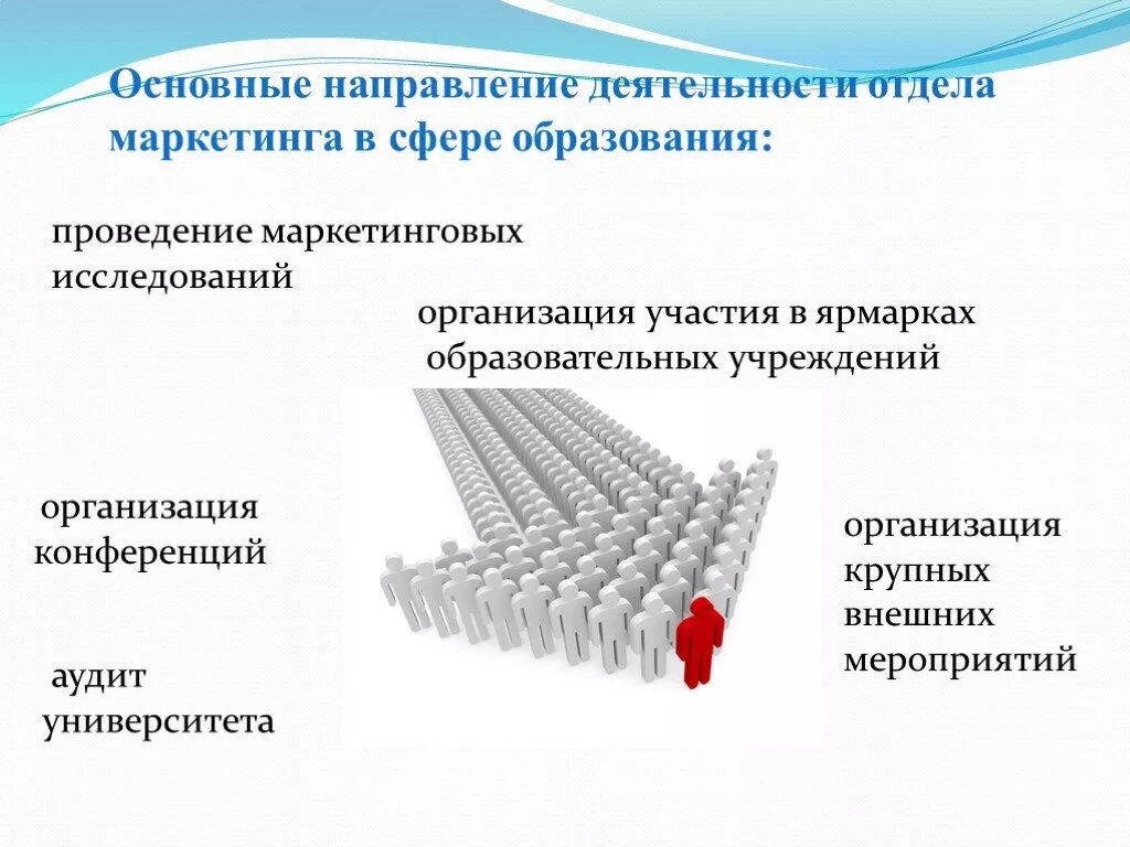 Маркетинг в образовании презентация. Маркетинг в сфере образования. Направления работы маркетинга. Маркетинг образовательных услуг. Общее направление деятельности организации