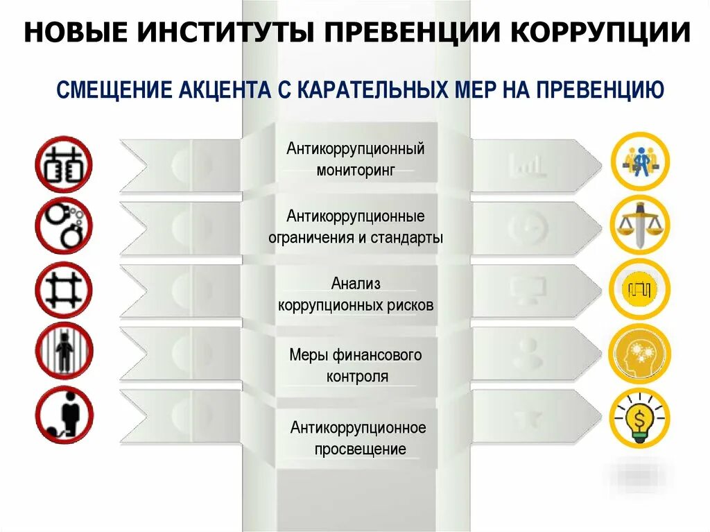 Направление борьбы с коррупцией. О противодействии коррупции. Мониторинг коррупции. Коррупция схема. Противодействие коррупции схема.