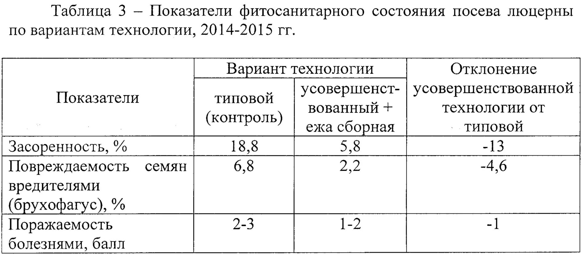 Норма высева эспарцета на 1 га