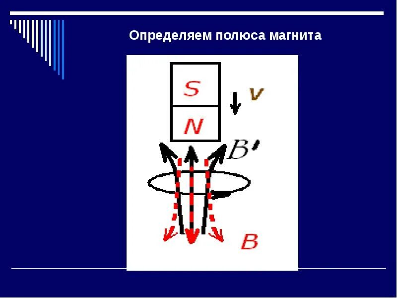 Полюс магнитного отклонения. Определить полюса магни.