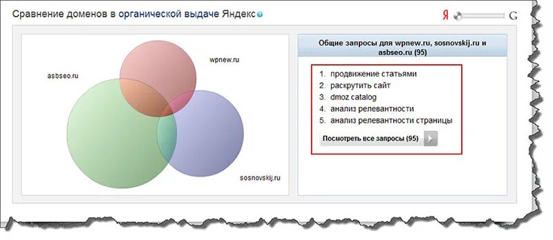Релевантность поисковых запросов. Анализ релевантности страницы. релевантный поиск. свойства релевантных сайтов?. релевантность описания вектор.