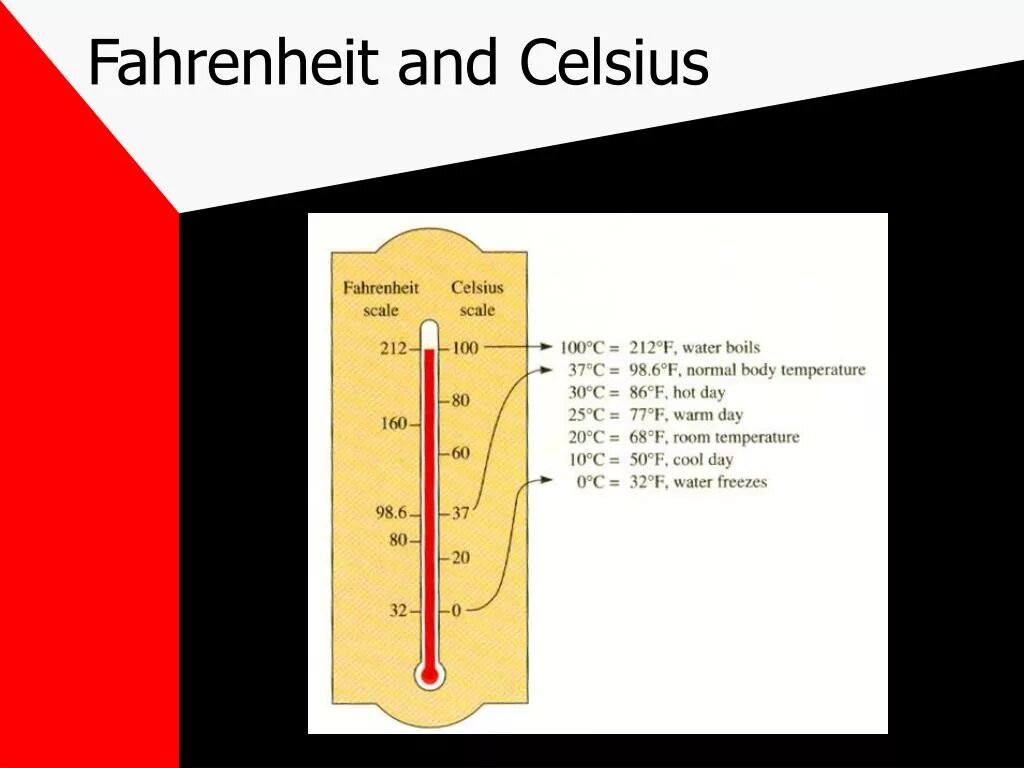 Разница температуры по фаренгейту. Шкала Фаренгейта. Измерение в фаренгейтах. Градусник со шкалой Фаренгейта. Термометры физика фаренгейт.