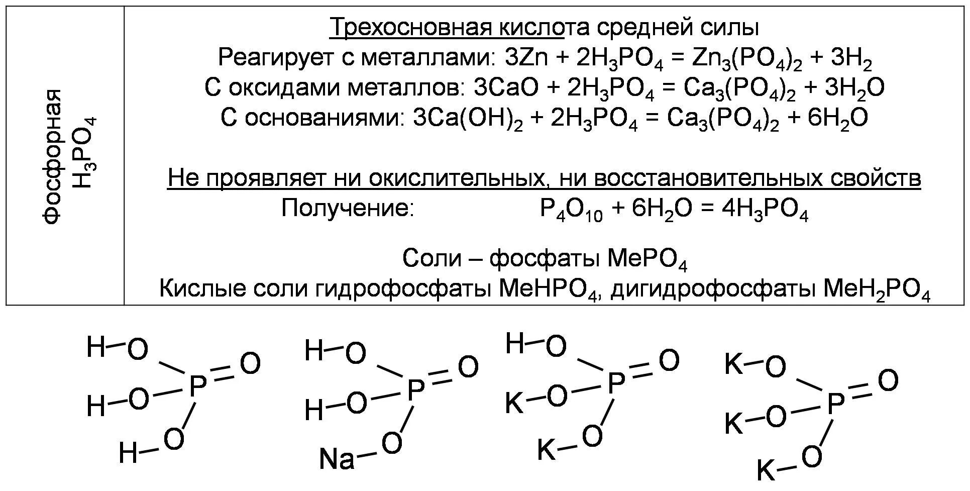 Кислоты фосфора таблица. Основность кислот фосфора в химии. Кислоты фосфора ЕГЭ. Структурные формулы кислот фосфора