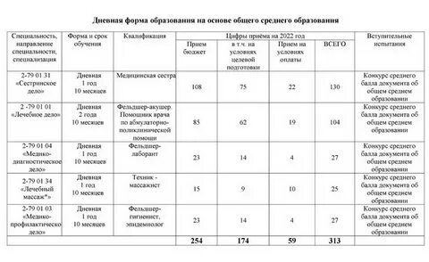 Мглу проходные баллы