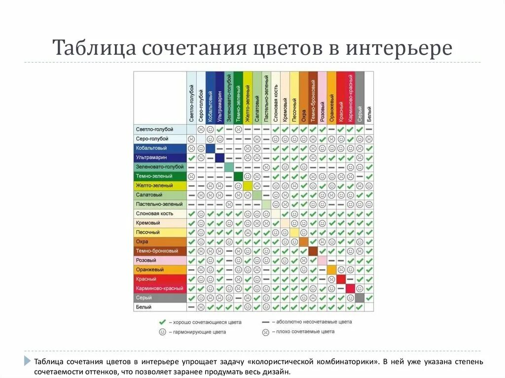 Из сочетания других каких. Совместимость цветов таблица серый. Сочетание цветов в интерьере таблица. Таблица сочетания цвета. Сочетаетания цветов в интерьере таблица.