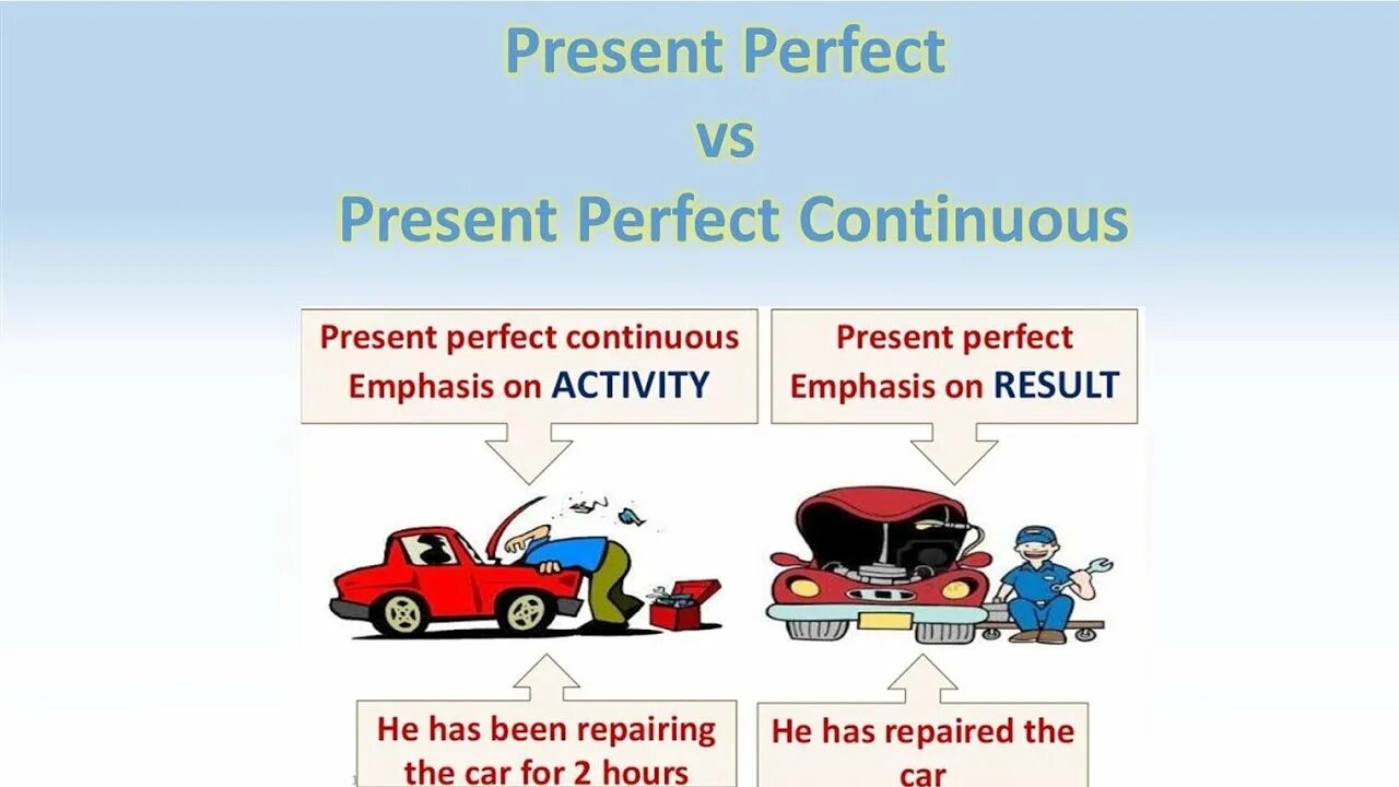 Clean present perfect continuous. Present perfect present perfect Continuous. Present perfect vs present perfect Continuous. Present perfect и present perfect Continuous разница. Разница между present perfect и present perfect Continuous.