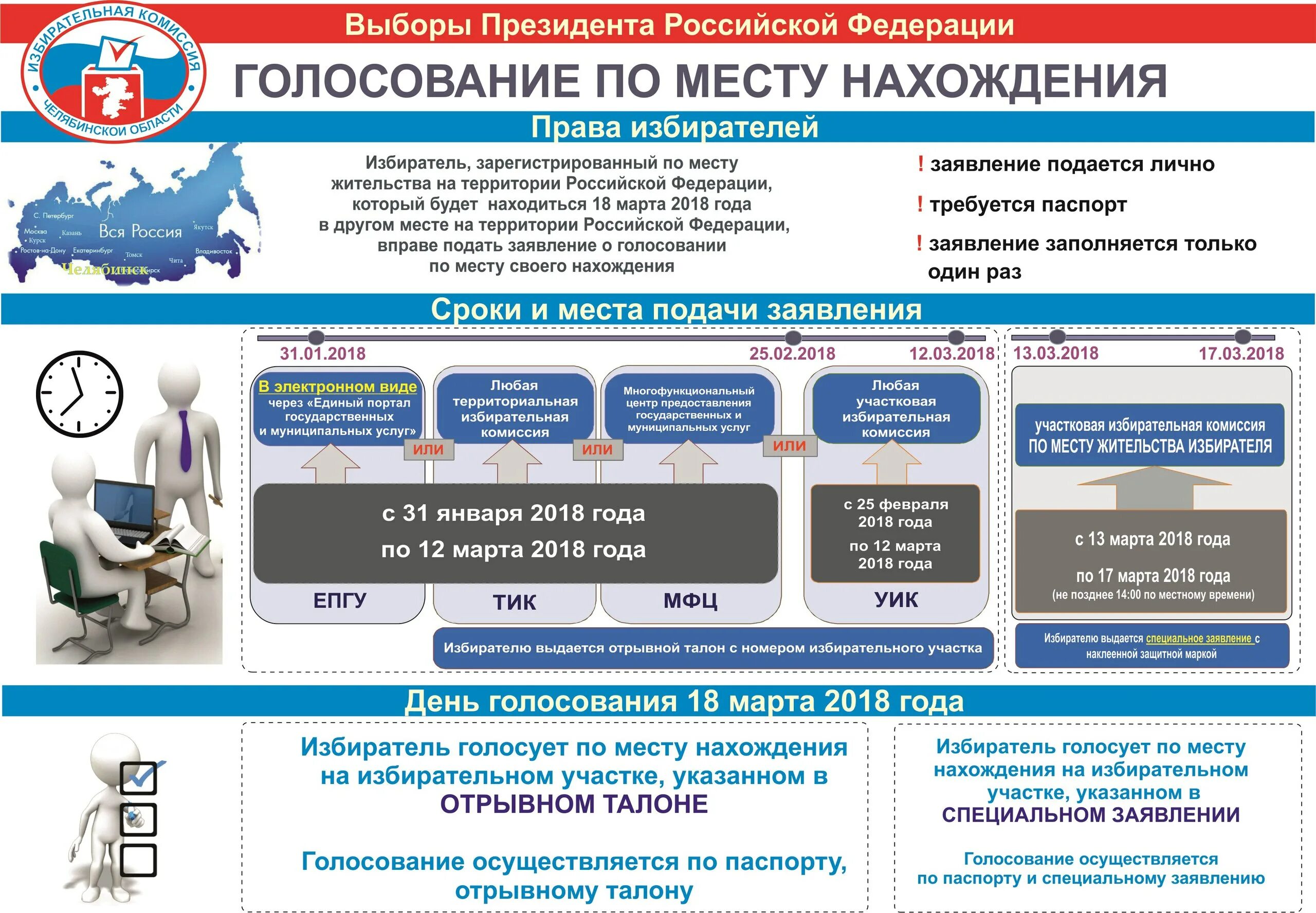 Заявление о голосовании по месту нахождения 2024. Порядок голосования на избирательном участке. Голосовать по месту нахождения. Памятка избирателю. Памятка избирателю о голосовании по месту нахождения.