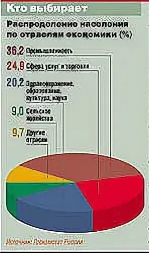 Отрасли экономики Калужской области. Экономика Калужской области кратко. Отрасли экономики Калужской области доли. Специализация Калуги. Экономика калужского края