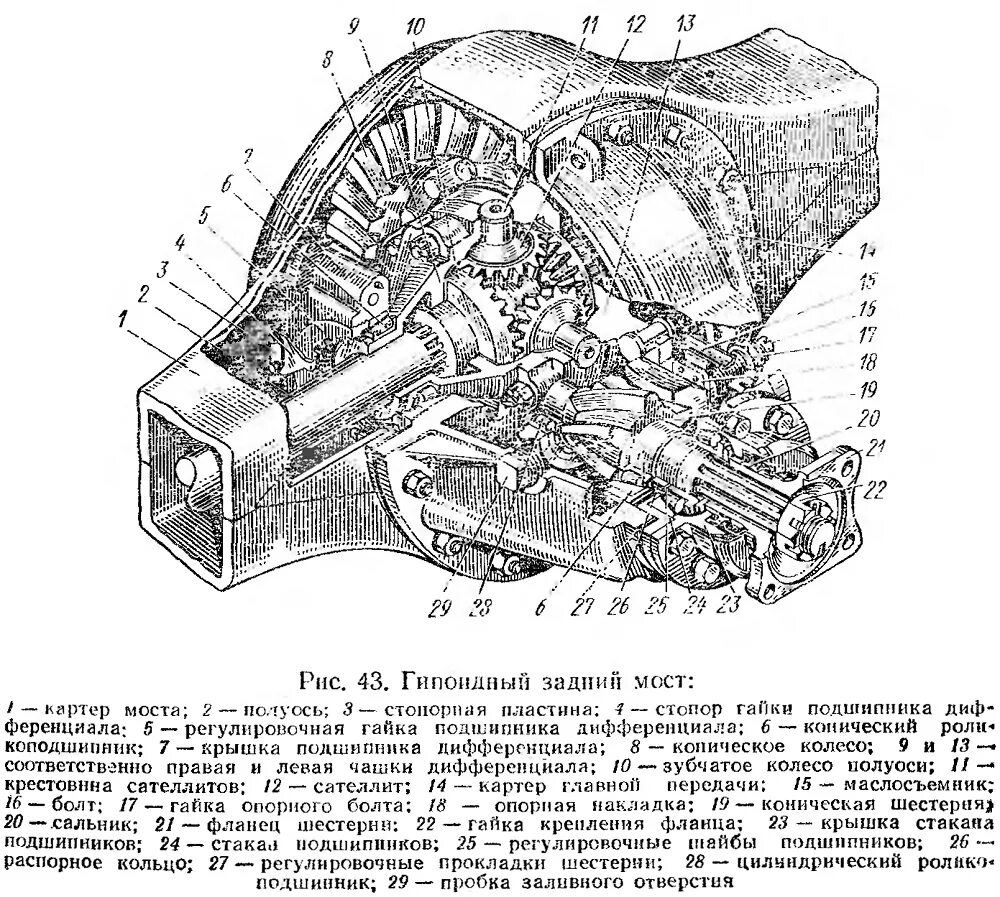 Масло главной передачи. Редуктор заднего моста ЗИЛ 130. Задний мост ЗИЛ 130. Гипоидный задний мост ЗИЛ 131. Гипоидный мост ЗИЛ 130.