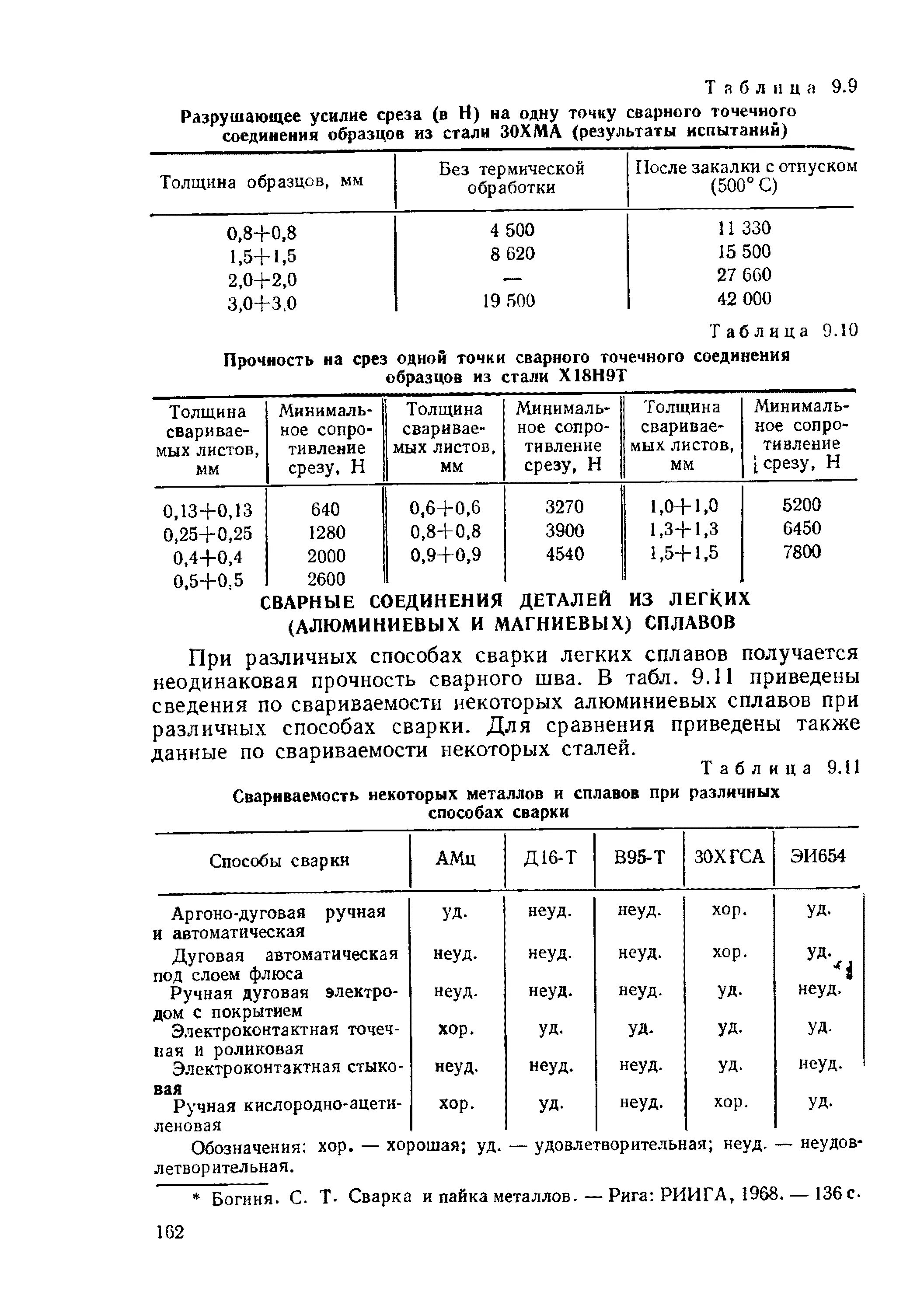 Усилие разрушить. Прочность на срез алюминиевых сплавов. Усилие на срез алюминия таблица. Усилие среза сварной точки на срез. Прочность стали на срез.