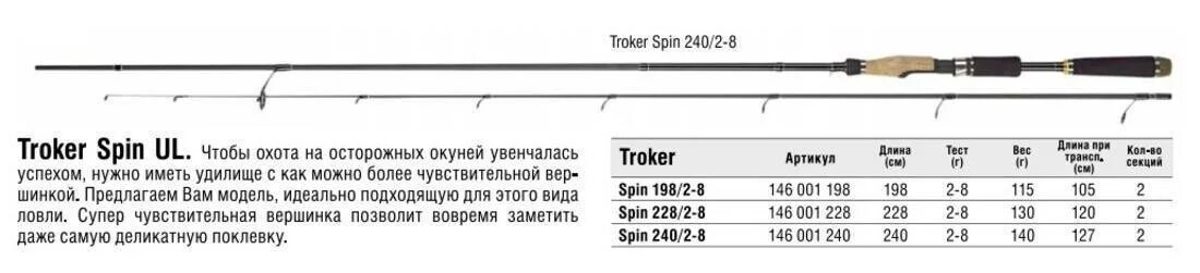 Спиннинг для рыбалки тест