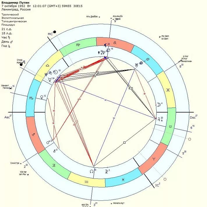 Камеди натальная карта. Левин астролог натальная карта России. Натальная карта России астрология по Левину. Натальная карта Руси.