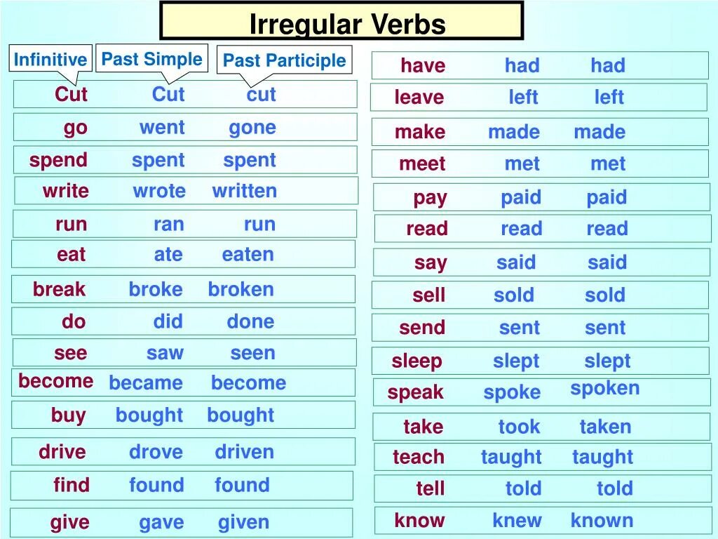 Read третья форма. Паст Симпл Irregular verbs. Глагол go Irregular verbs. Past Irregular verbs таблица. Глаголы в past simple.