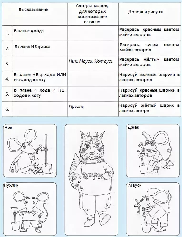 Рассмотри рисунок и дополни утверждения. Заполни таблицу высказываний и дополни. Заполни таблицу высказываний и дополни рисунки. Заполни таблицу высказываний и дополни рисунки Информатика 4. Заполните таблицу высказывание и дополни рисунки Информатика.