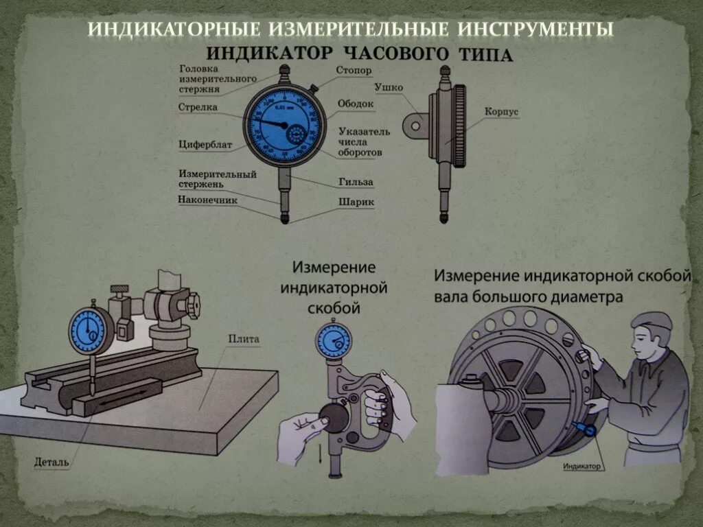 Инструмент с индикатором часового типа. Индикатор часового типа конструкция. Измерительные инструменты в машиностроении. Измерительные приборы в метрологии.