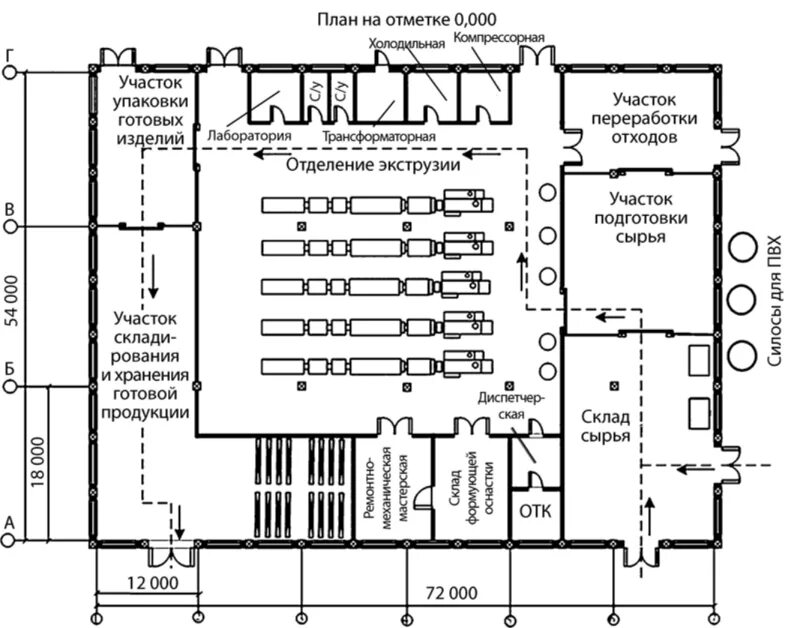 План помещения производственного цеха. Схема цеха по производству окон ПВХ. Схема цеха по производству. План цеха окна ПВХ. Технологический участок производства