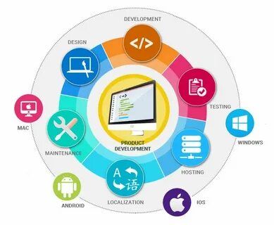 Software product