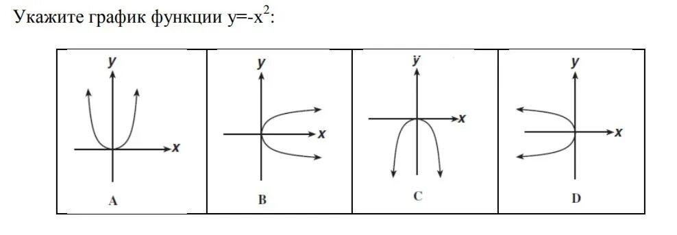 График функции у 2 х b. Укажите график функции у х2. Укажите график функции y = x.. Укажите график функции у= 2х ². Укажите график функции y 2/x.