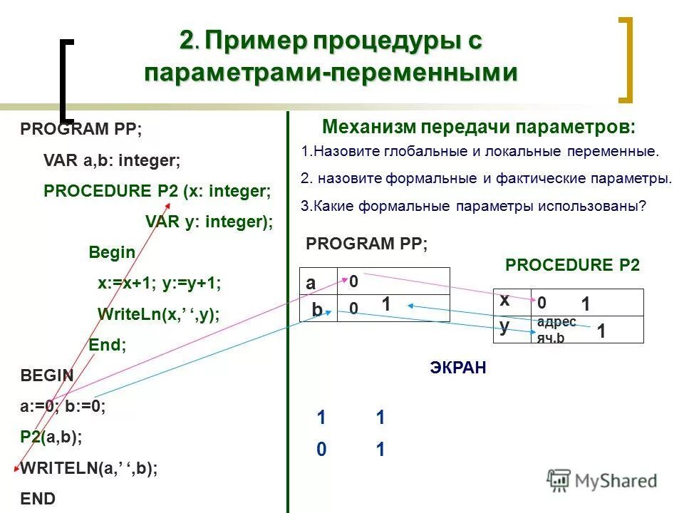 Параметры процедуры паскаль. Параметры в с++. Питон язык программирования функции. Процедуры с параметрами. Процедуры с параметрами.