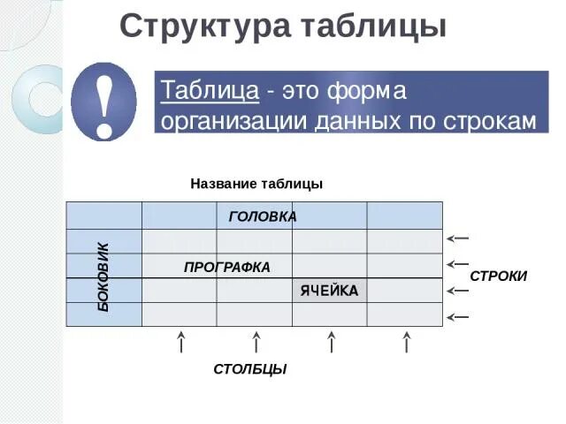 Представление информации в форме таблиц. Табличная форма представления информации. Таблица - и форма представления информации в информатике. Представление информации в форме таблиц. Структура таблицы..