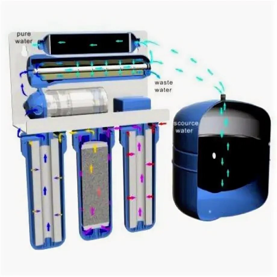 Накопительный бак обратного осмоса изнутри. Фильтр обратного осмоса магистральный. Конструкция бака обратного осмоса. Бак для осмоса Аквафор накопительный. Бак для воды фильтра обратного осмоса