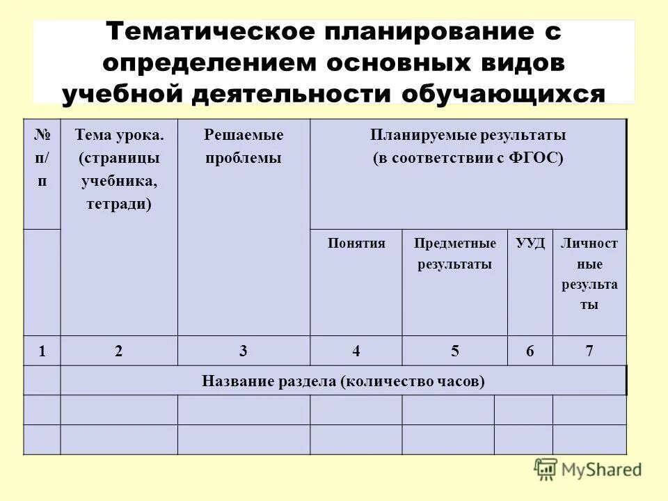 тематическое планирование с планируемыми результатами. математике 2 класс поурочные план календарь. календарно тактический план. календарный план алгебра 9 класс. тематическое планирование с планируемыми результатами.
