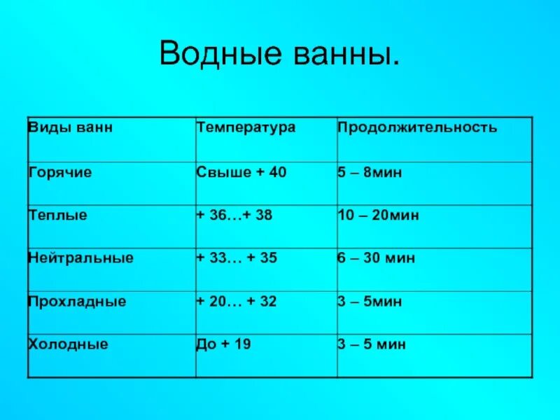 Температура холодной ванны