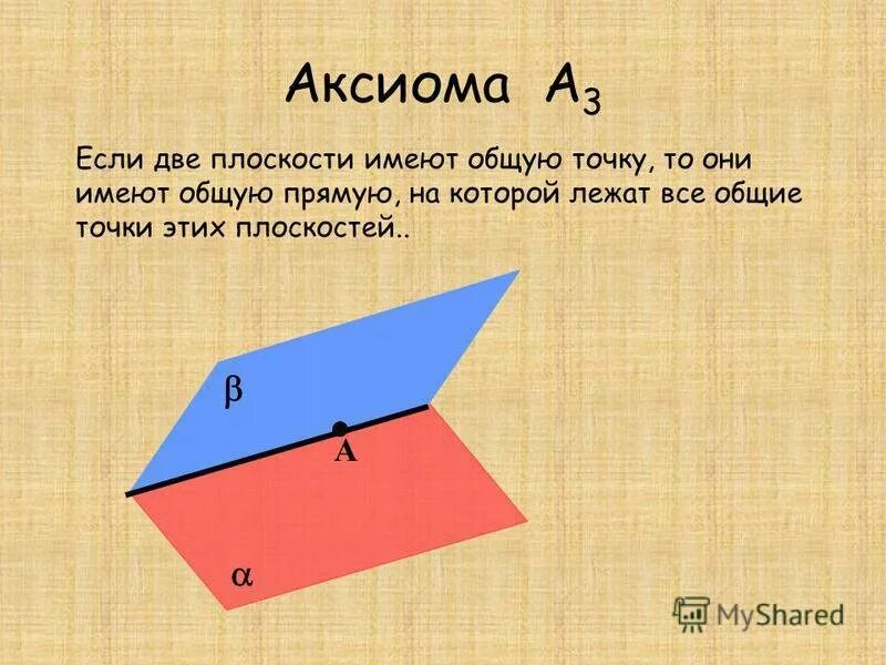 8 аксиом. Если две точки плоскости имеют общую точку. Аксиома это. Две плоскости имеют общую прямую. Аксиома 3.